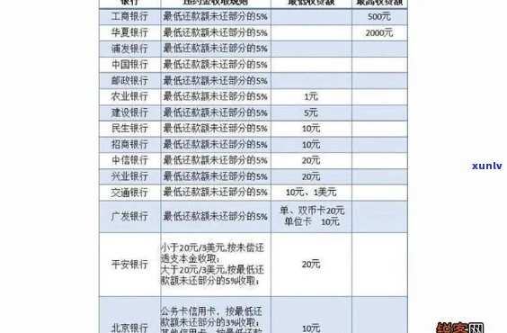 信用卡购物逾期利息计算 *** 和公式