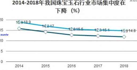 股票与玉石投资：差异性分析及市场前景探讨