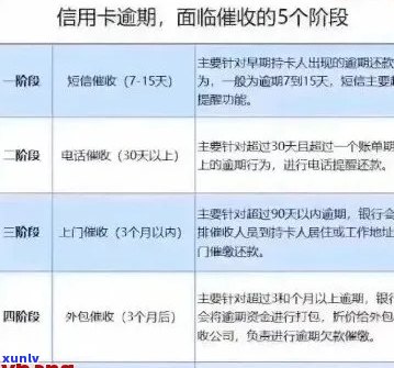 信用卡逾期后如何进行协商还款？了解详细步骤和注意事项