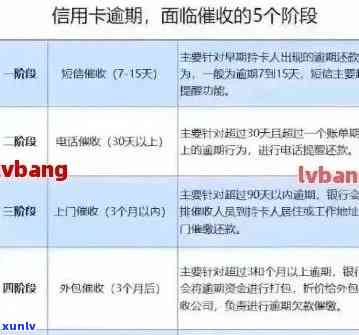 信用卡逾期报案全攻略：如何处理逾期问题、联系当地警方及律师建议