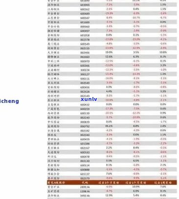 2017年黄金甲普洱茶价格一览表：年份，产地，等级，口感分析