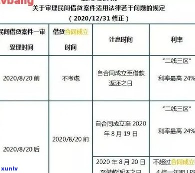 信用卡还款逾期天数计算 *** ：利息、起始日与累加日全解析