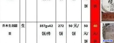 云南同兴号普洱茶：全系列详细价格表与品质对比分析