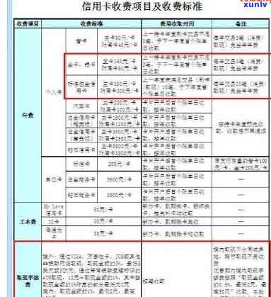 信用卡逾期利息减免政策解读与申请指南：建行信用卡如何减少逾期利息负担？