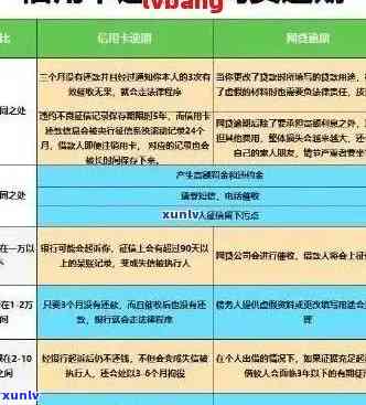 上海信用卡逾期一天是否会产生影响？逾期还款后果及补救措全面解析