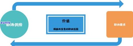 珠宝职业名称大全：掌握珠宝行业职位名称与相关信息