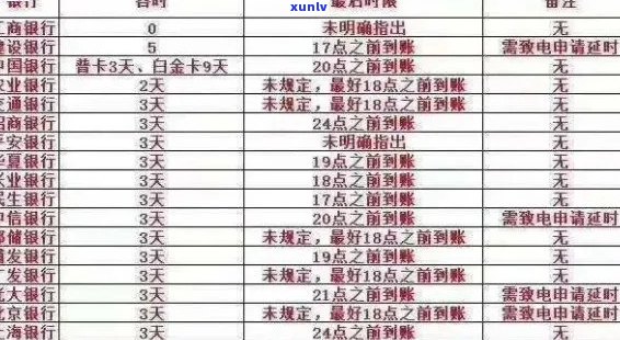 新信用卡逾期还款罚款时间与天数相关吗？