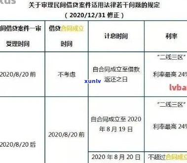 信用卡逾期罚款详细解析：逾期几天会面临多少罚款？