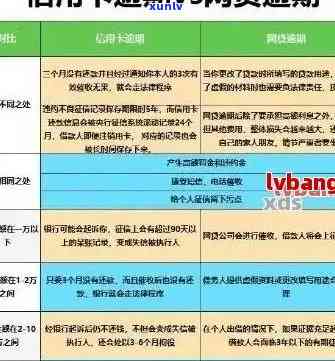 信用卡逾期几天会罚款