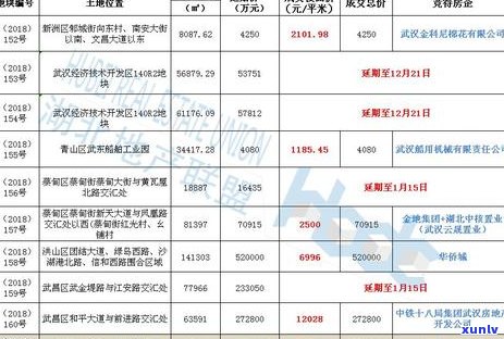 信用卡逾期还款会翻倍吗？如何避免逾期费用翻倍？