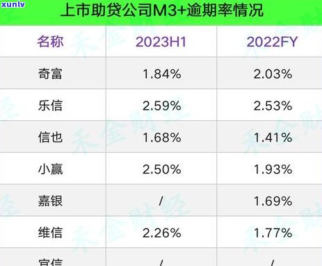 信用卡逾期还款会翻倍吗？如何避免逾期费用翻倍？