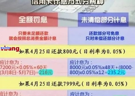 30000元信用卡逾期滞纳金计算方式：一天的利息如何得出？