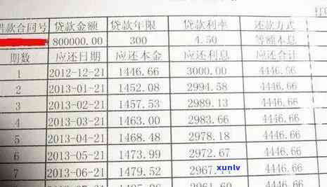 信用卡逾期一年还款金额与利息分析：30,000元逾期款的偿还成本