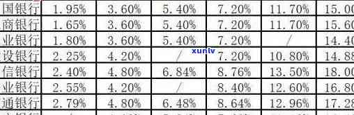 信用卡逾期一年还款金额与利息分析：30,000元逾期款的偿还成本