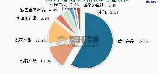 翡翠市场价格走势分析：了解影响因素及预测未来趋势