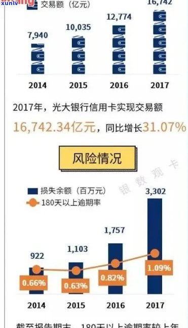 光大信用卡6万逾期，银行 *** 报案是否真的？如何应对？