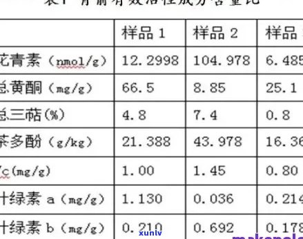 普洱茶中洛伐他汀含量与安全性：能喝吗？