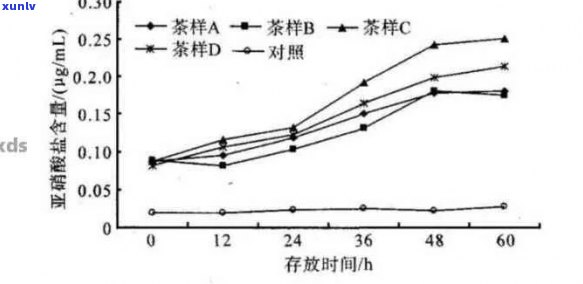 普洱茶中洛伐他汀含量与安全性：能喝吗？