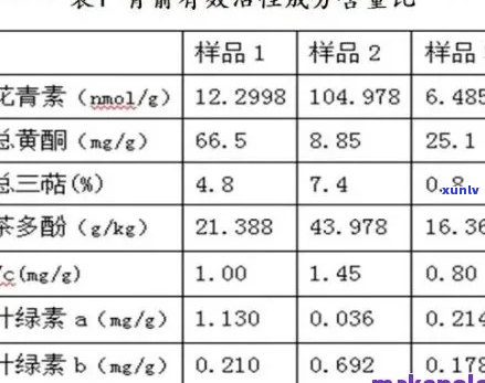 普洱茶中的他汀含量：真相揭示与健影响全面解析