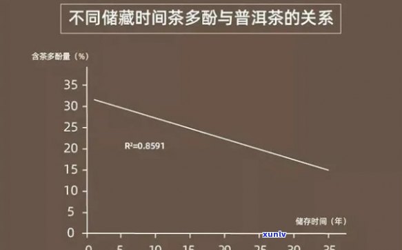 普洱茶中的他汀含量：真相揭示与健影响全面解析