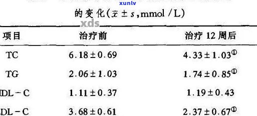 普洱茶中洛伐他汀的含量及其对胆固醇降低作用的研究综述