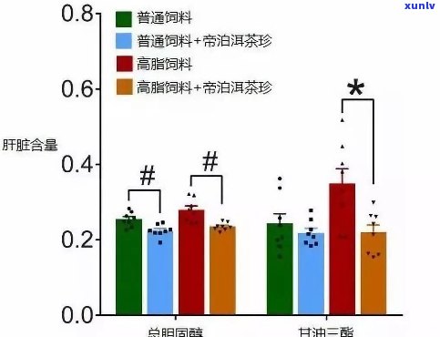 普洱茶中洛伐他汀的含量及其对胆固醇降低作用的研究综述