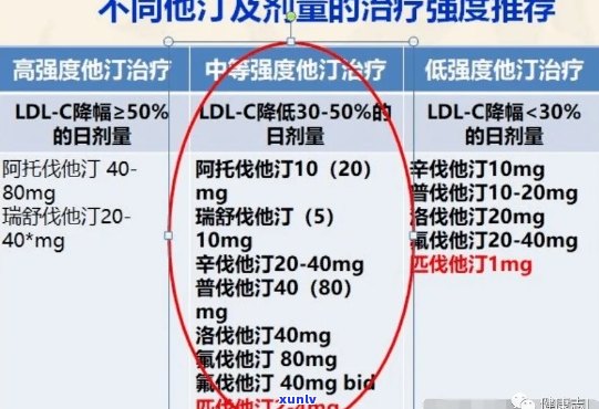 普洱茶中洛伐他汀的含量及其对胆固醇降低作用的研究综述