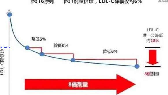 普洱茶中洛伐他汀的含量及其对胆固醇降低作用的研究综述