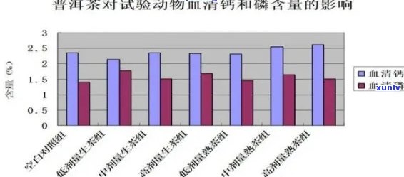 探索普洱茶的营养秘密：它是否富含钙元素？