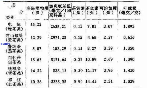 普洱茶的成分及其对人体健的影响：一篇文章全面解析