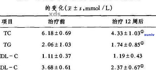 普洱茶含洛代他汀吗