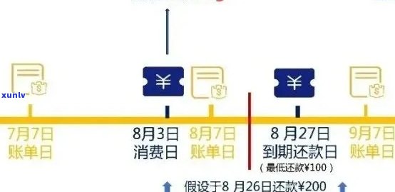 家人知情：信用卡逾期欠款明细曝光，如何规划还款策略？