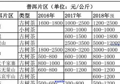 3年熟普洱茶多少钱一斤：了解三年普洱茶价格及市场趋势