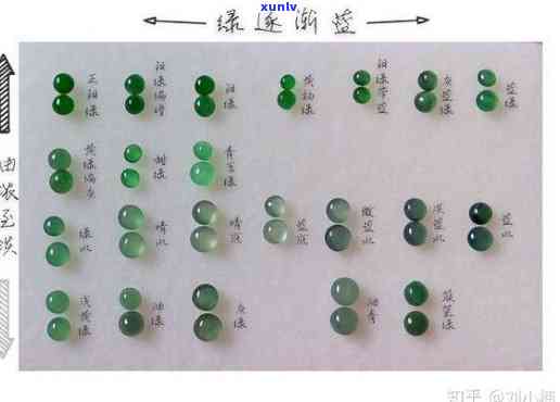 翡翠价格参考：如何评估你的翡翠价值？