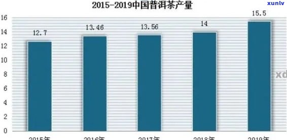 三年普洱茶的价格分析：投资价值与市场趋势探讨