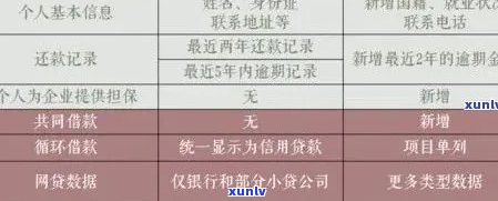 农行信用卡5000逾期6个多月：总欠款、处理办法和可能影响