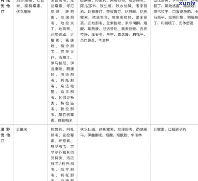 他汀类与普洱茶：相辅相成还是相互制约？