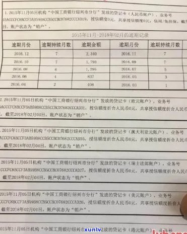 招商信用卡逾期半年多怎么办？3000元逾期半年能否协商分期？