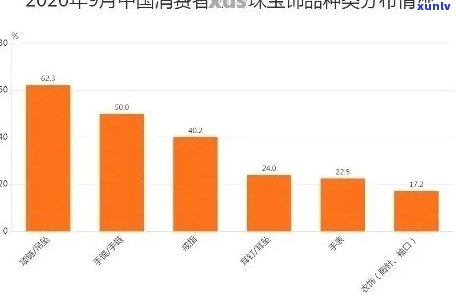 翡翠首饰价格指南：了解选购、品质与市场趋势的全方位分析