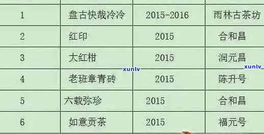 全面解析牛哥普洱茶吧：品质、口感、价格及购买渠道一网打尽！