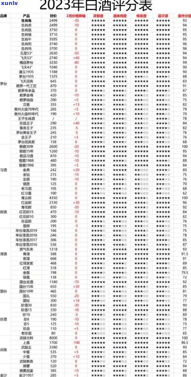 全方位评测：牛哥制造的白酒口感、质量、价格等详细解析，看哪款最适合您？