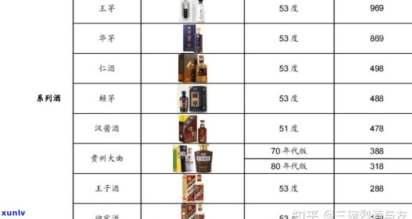 全方位评测：牛哥制造的白酒口感、质量、价格等详细解析，看哪款最适合您？