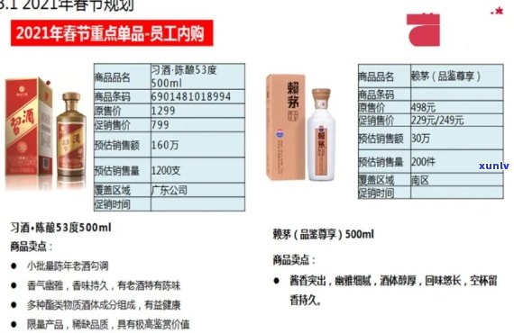 全方位评测：牛哥制造的白酒口感、质量、价格等详细解析，看哪款最适合您？