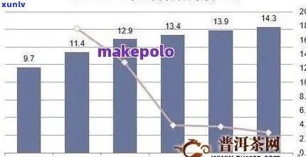 普洱茶古树茶2021年价格走势与详细表