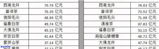 普洱茶古树茶2021年价格走势与详细表