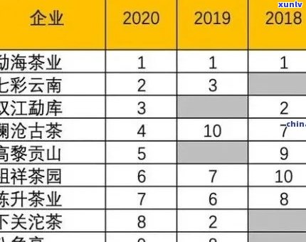 普洱茶古树茶2021年价格走势与详细表