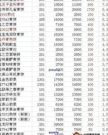 紫大益普洱茶价格查询-紫大益普洱茶价格查询表