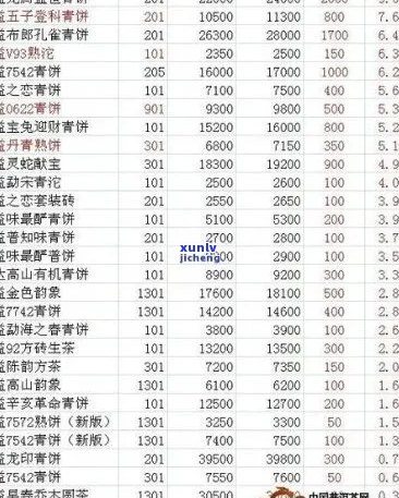 紫大益普洱茶价格大全：了解市场行情，挑选最适合的茶叶