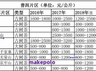 小桔普洱茶价格、种类及购买渠道全面解析，助你轻松选购心仪好茶！