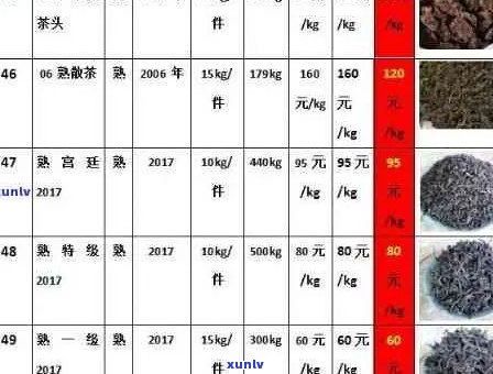 普洱茶叶场：地址、价格表及销售方式